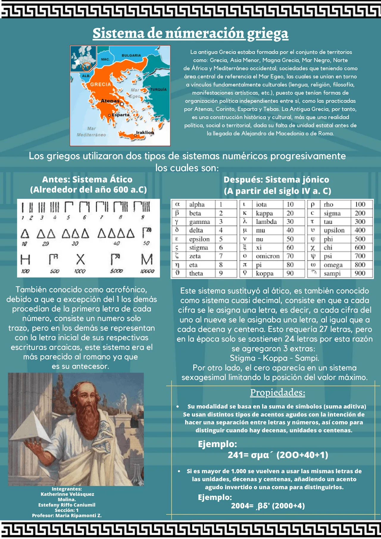Mayas y las Matematicas | Esquemas y mapas conceptuales de Humanidades y  Ciencias Sociales | Docsity