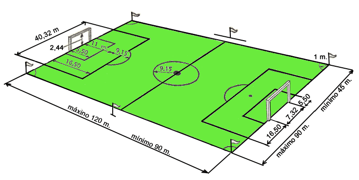 Medidas del campo de futbol sala - Imagui