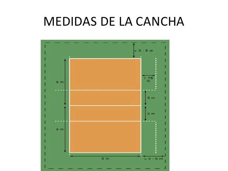 Medidas dela cancha del voleibol - Imagui