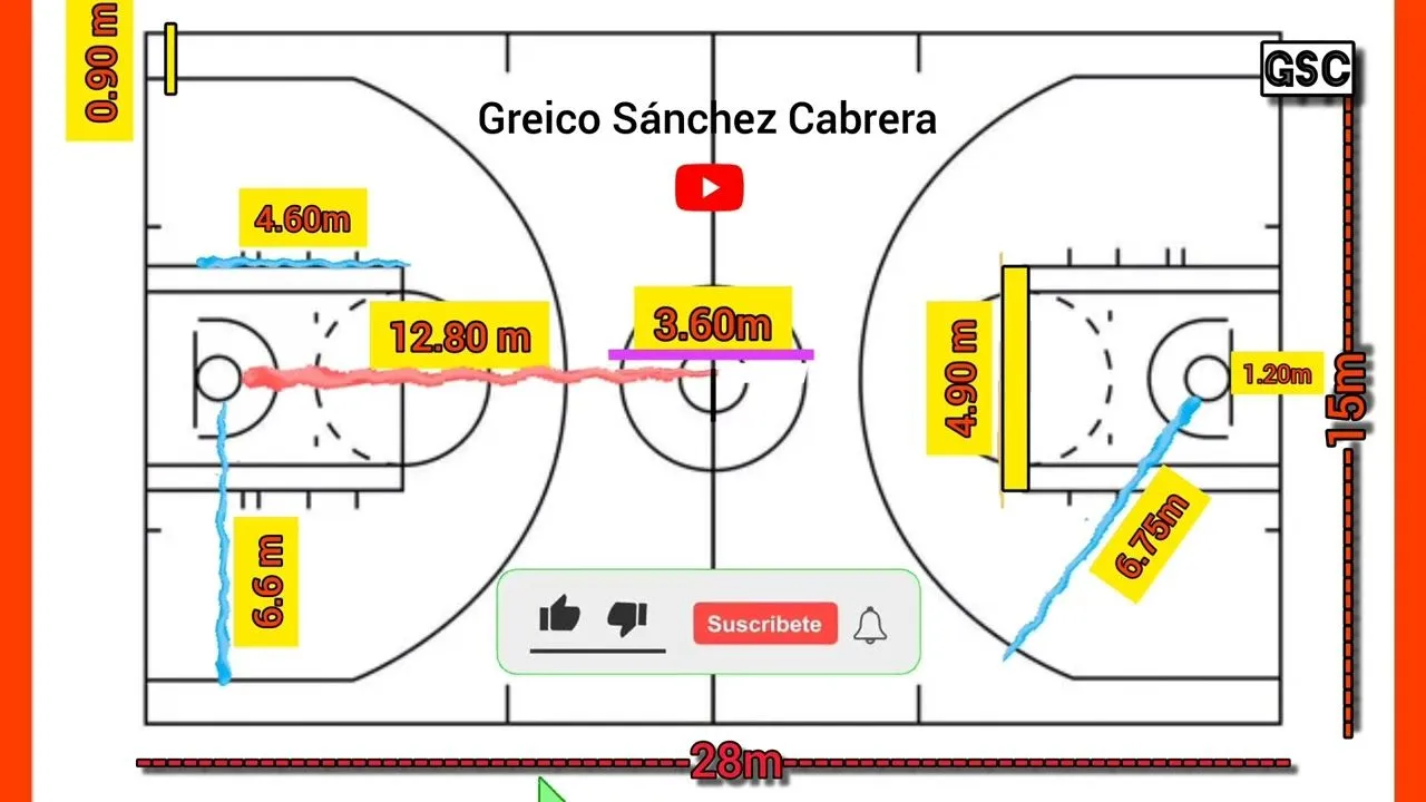 Medidas y dimensiones de la cancha de baloncesto 