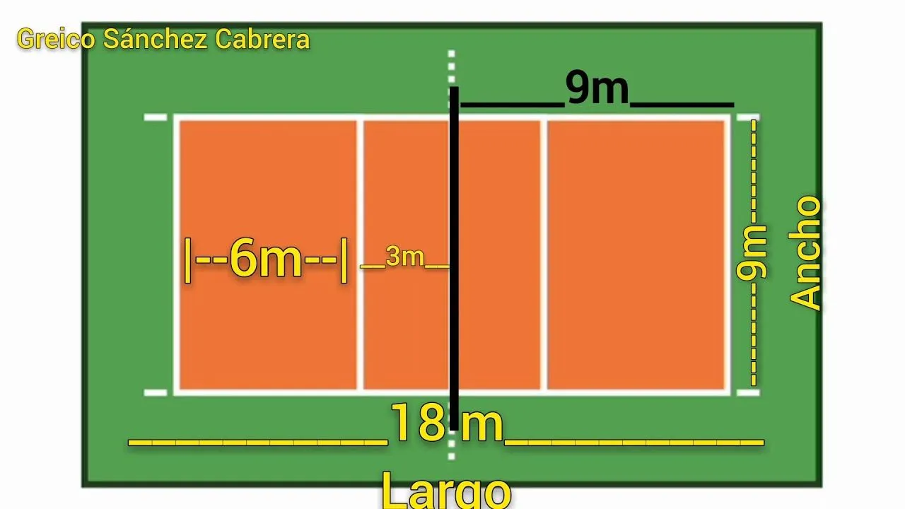 Medidas y Dimensiones de la cancha voleibol - YouTube