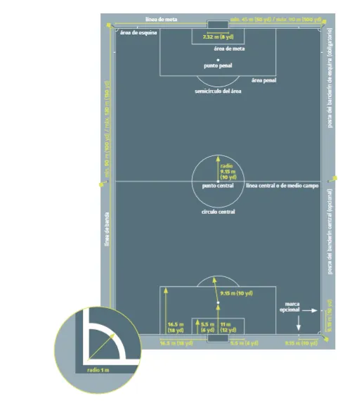 Medidas del terreno de juego: ¿Cuánto mide un campo de fútbol? ¿Y el área y  la portería? | Regla 1 del fútbol | Marca