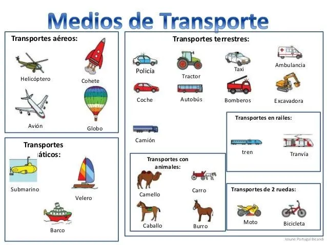 Medios de transporte en inglés y español - Imagui