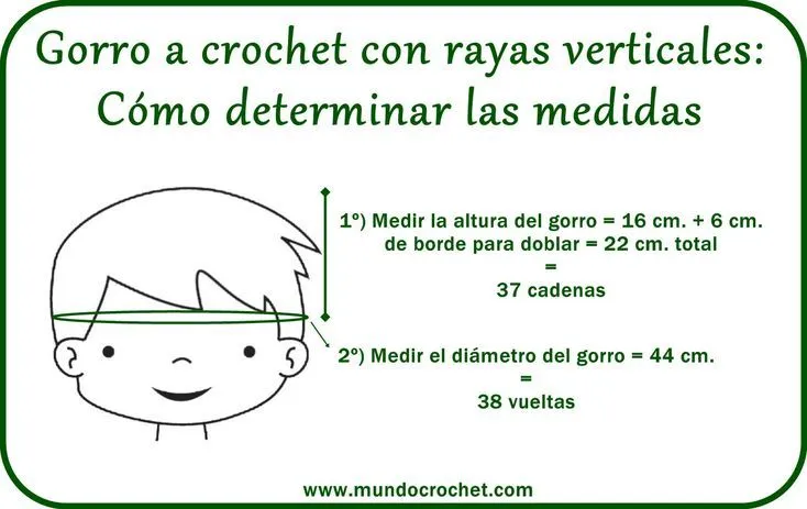 Medir un gorro http://www.mundocrochet.com/gorro-crochet-con-rayas ...