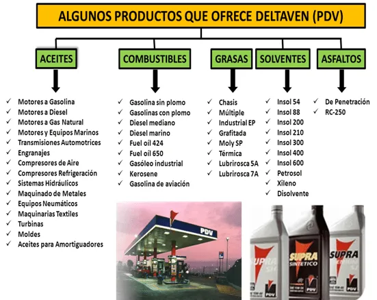 Lista de productos derivados del petroleo - Imagui