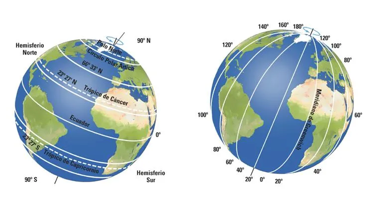 Los meridianos y los paralelos en un mapa ~ Ciencia Geográfica