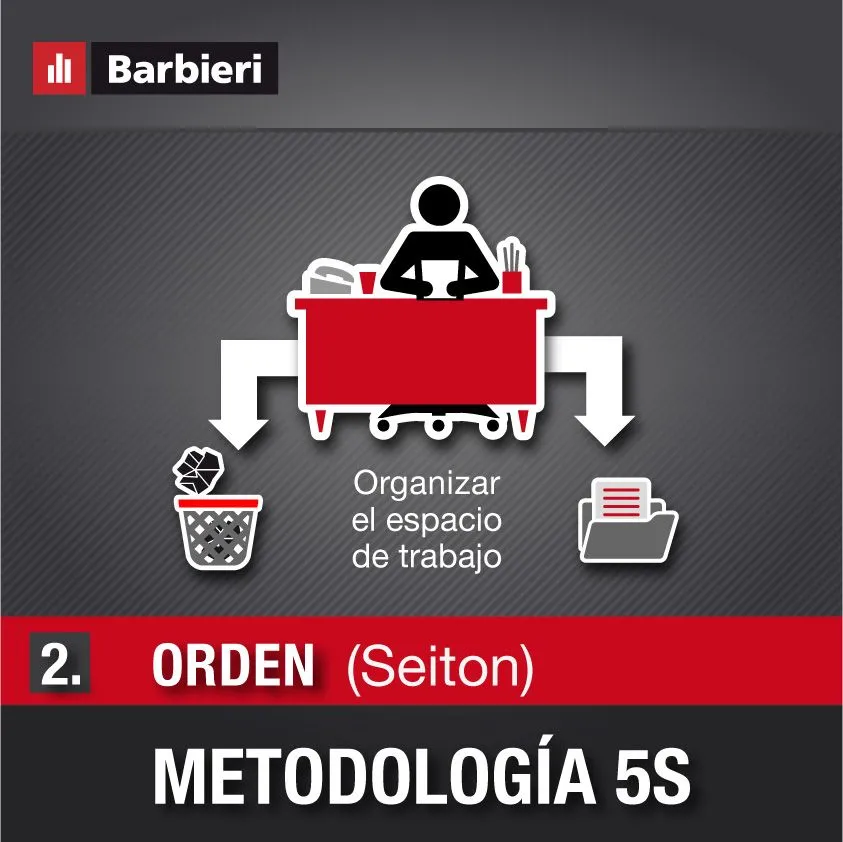 metodología 5S | Blog de AD Barbieri