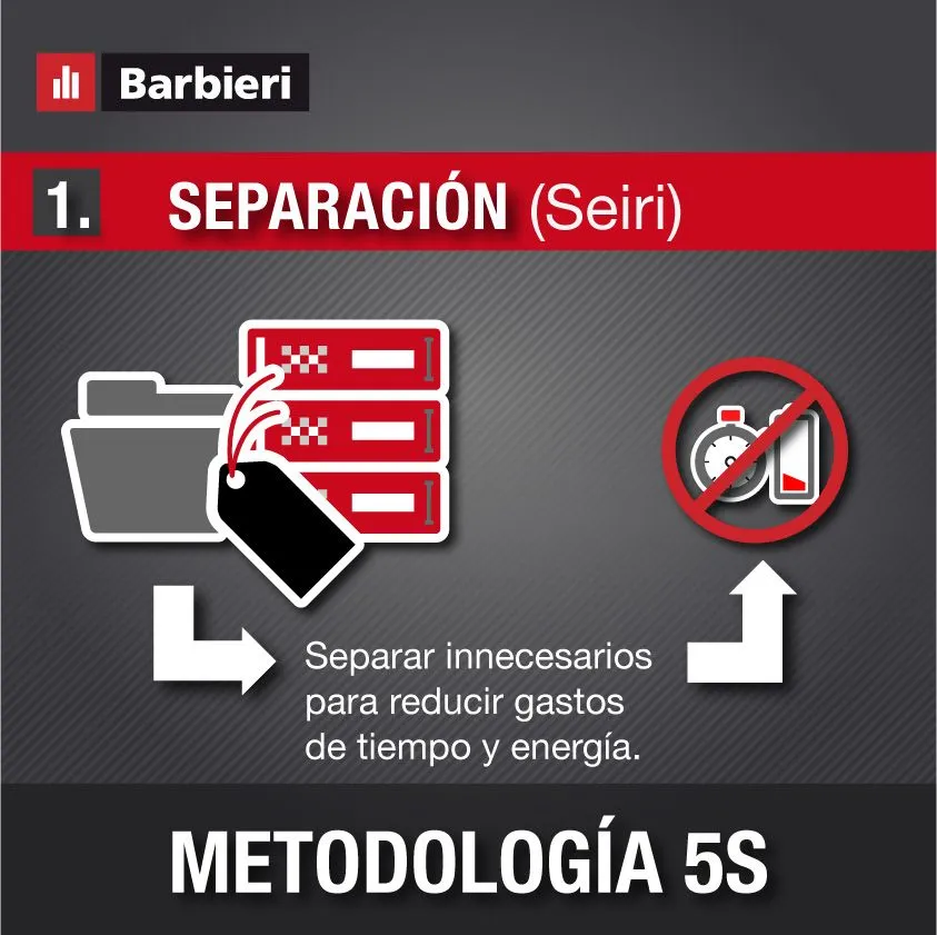 Metodología 5S – 1. Seiri (Separar) | Blog de AD Barbieri
