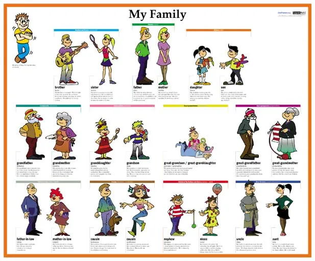 Los miembros de la familia en inglés - Imagui