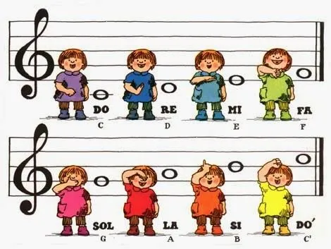 Todo Ministerio Infantil: ¿Cómo enseñar a cantar afinado a los niños?