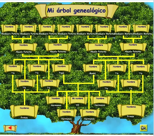 Modelo de arbol genealogico gratis - Imagui