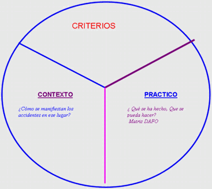 Modelo Educativo Participativo para prevenir accidentes desde ...