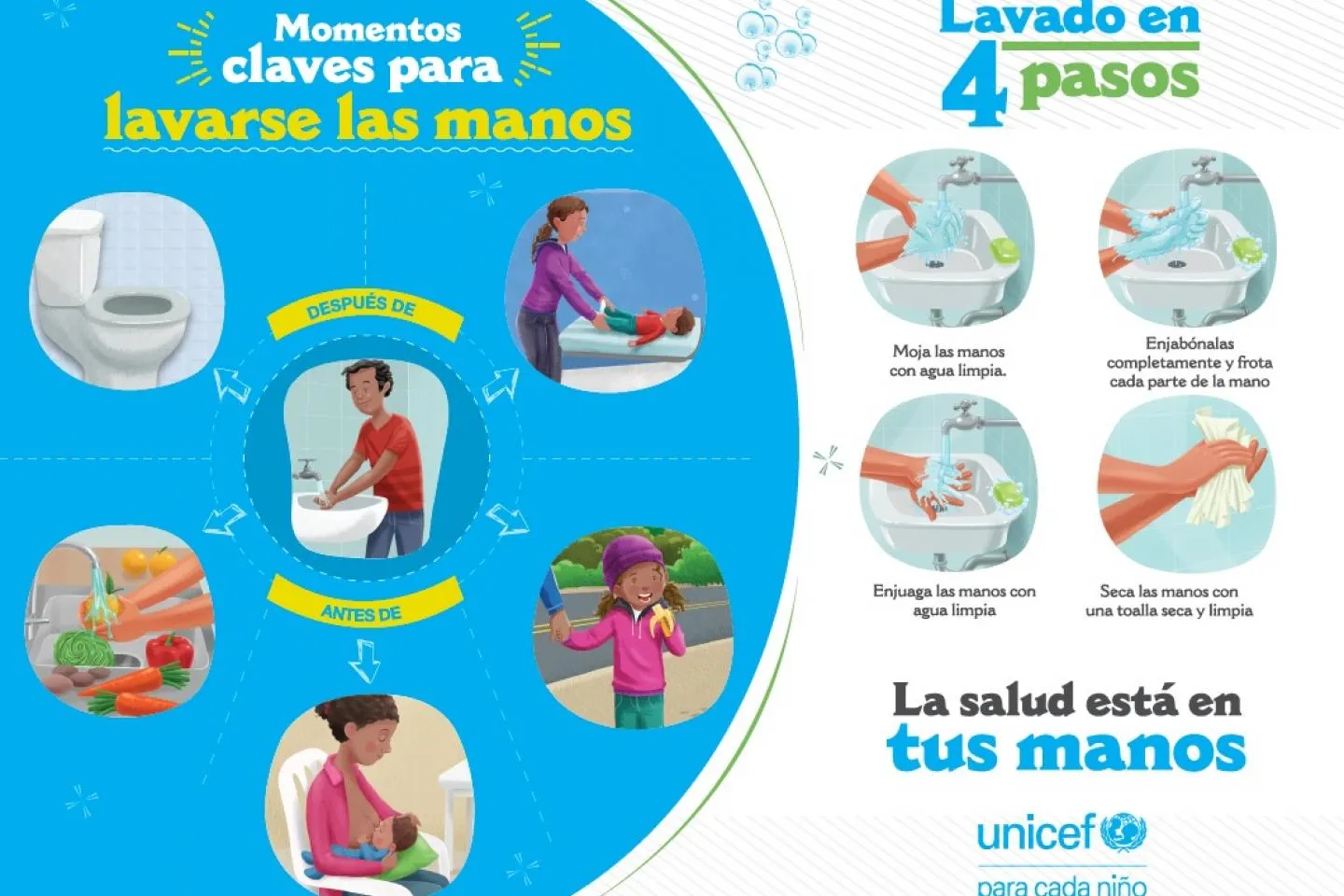 Momentos claves para lavarse de manos | UNICEF Venezuela