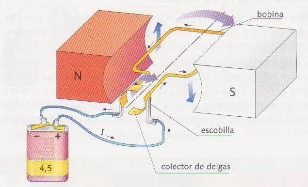 Dibujos de motores eléctricos - Imagui