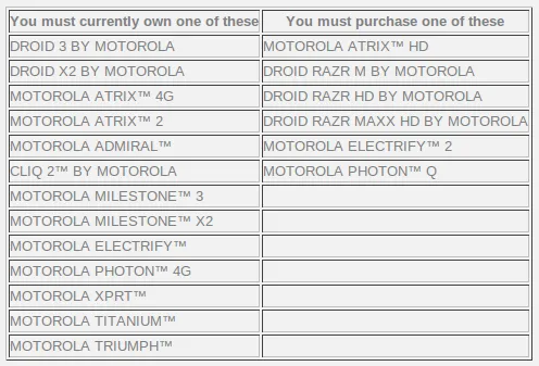 Motorola lanza promoción para compensar a los clientes cuyo ...