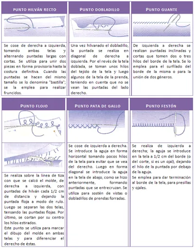 Mujeres y alfileres: Técnicas básicas de costura a mano Mujeres y alfileres: Técnicas básicas de costura a mano