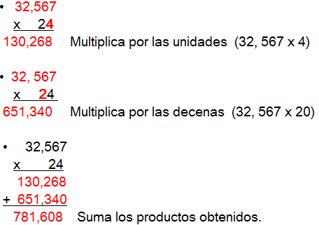 Multiplicar y dividir decimales