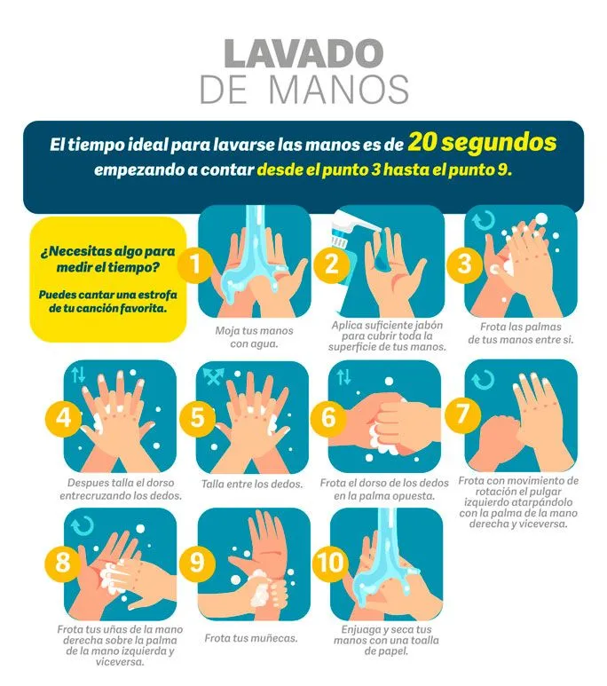 Día mundial del Lavado de manos