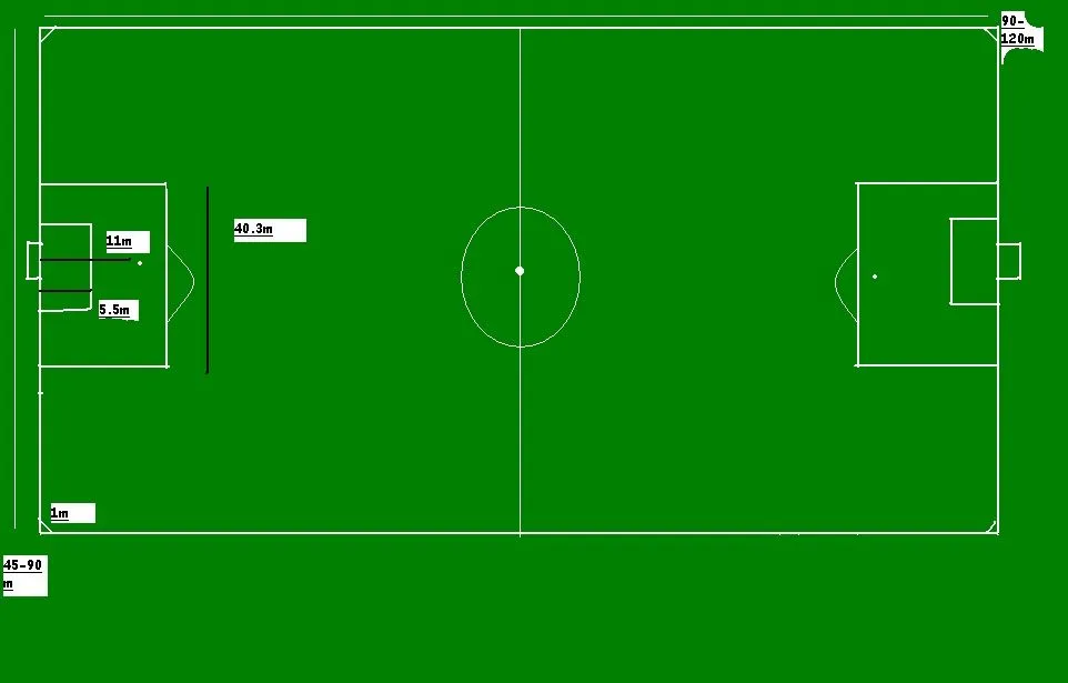 Mundiales de futbol: Medidas de una cancha de Futbol Mundiales de futbol: Medidas de una cancha de Futbol