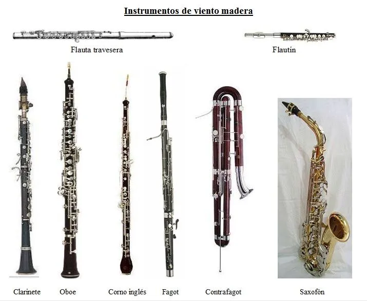 Música en el Saz: Los instrumentos de viento madera de la orquesta ... Música en el Saz: Los instrumentos de viento madera de la orquesta ...