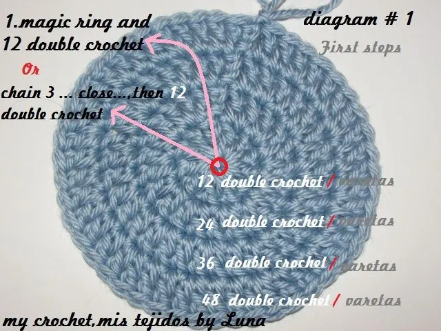 My Crochet , Mis Tejidos: Baby hat and tutorial / Gorro para bebe ...