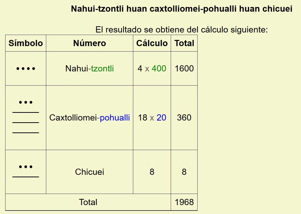 Náhuatl Audiovisual: Los numeros en NAHUATL 001