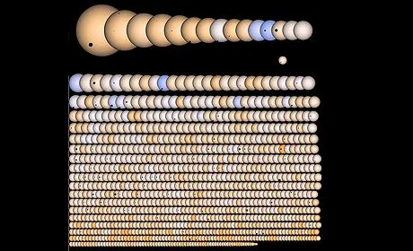 La Nasa ordena por tamaño más de mil candidatos a planetas | El ...