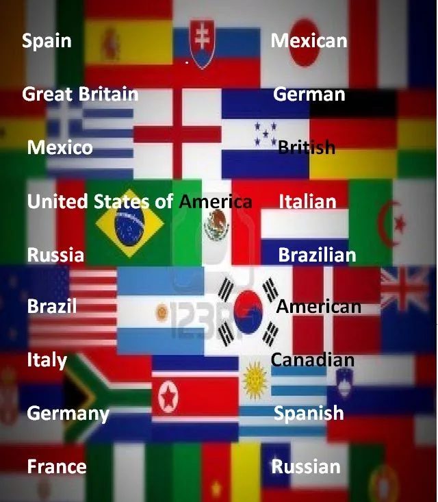 Nationalities | easiest english learning