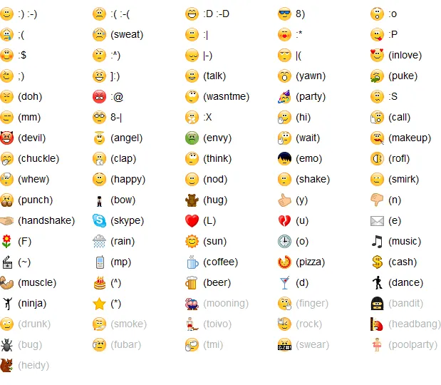 New Facebook Chat Symbol Emoticons List | TechnoGupShup ... New Facebook Chat Symbol Emoticons List | TechnoGupShup ...