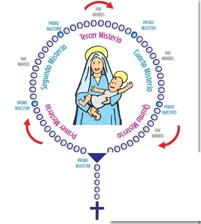 niños rezando el rosario - Buscar con Google | Virgen María ...