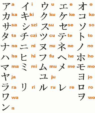 Tu nombre y palabras en japonés Alfabeto nipón : Blog de Lujo