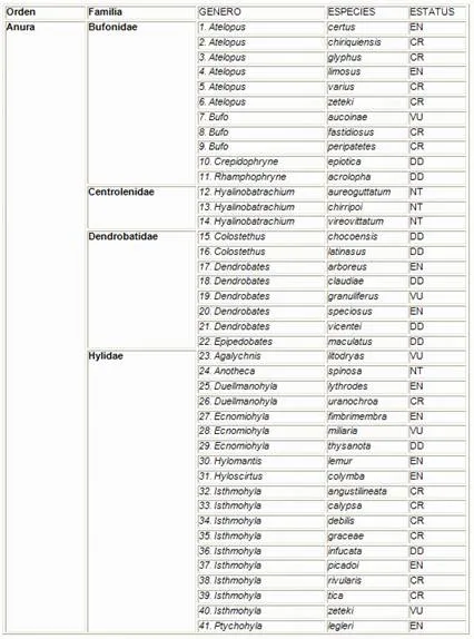 Nombres de animales anfibios - Imagui