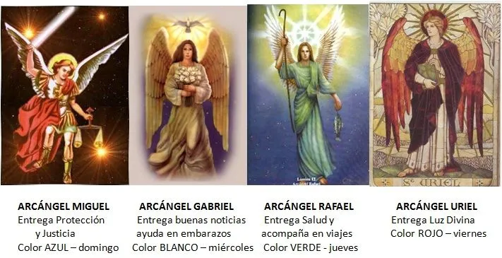Nombres de todos los Arcangeles - Imagui
