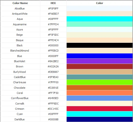 Nombres y códigos hexadecimal de los colores HTML. | Dfans Studio