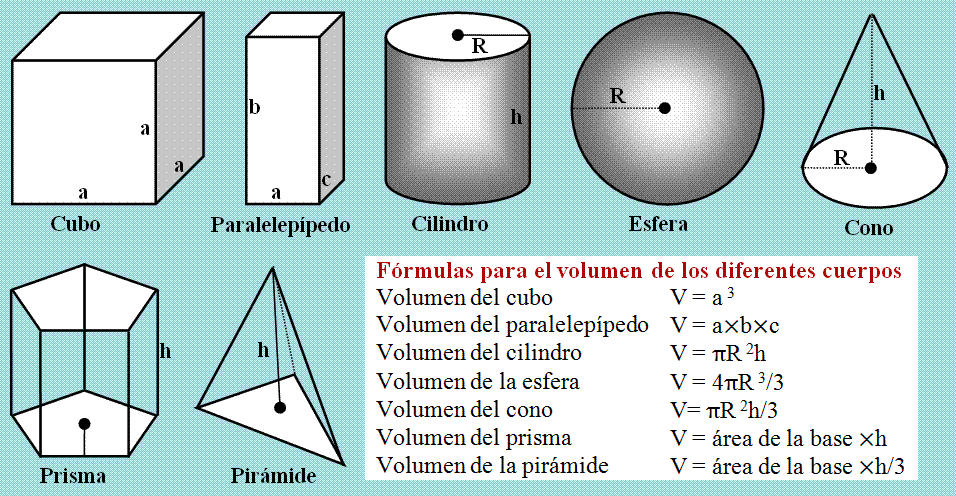 Nombres de cuerpos geometricos primaria - Imagui