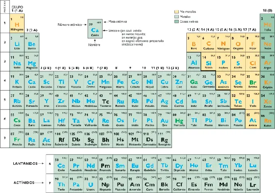 De dónde vienen los nombres de los elementos químicos? - Taringa!