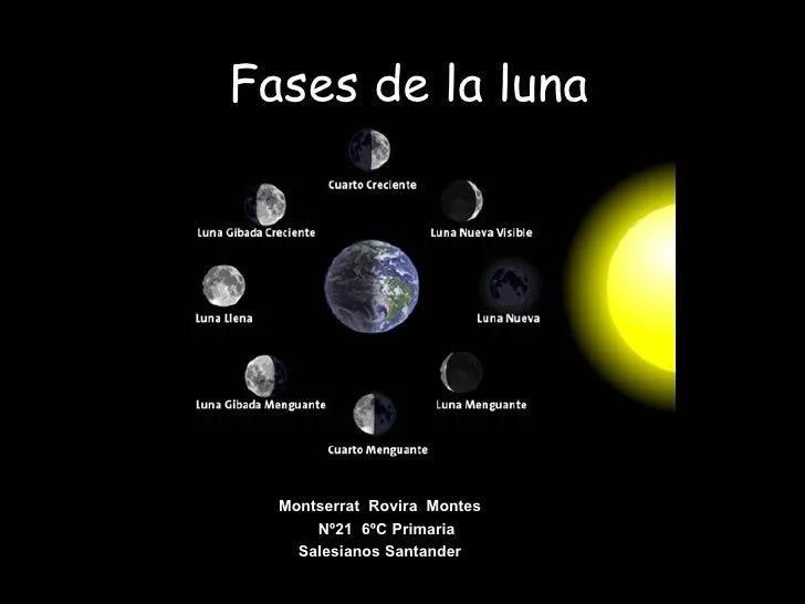 Nombres de las fases de la luna en inglés - Imagui