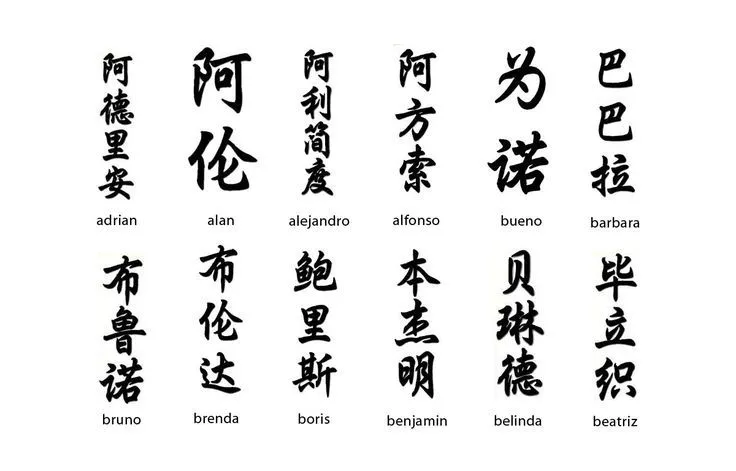 Significado de letras chinas | Letras divertidas | Pinterest ...