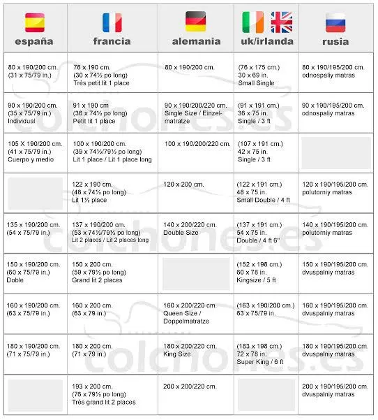 Nombres y medidas de los colchones en Europa