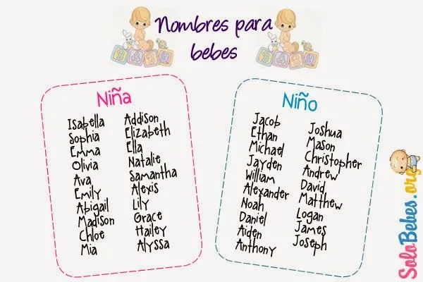 Nombres bonitos para niños - Imagui