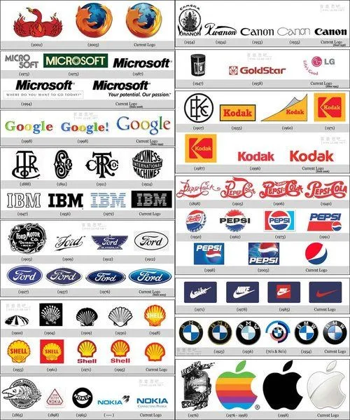 El minimalismo en los logotipos - Think&Start
