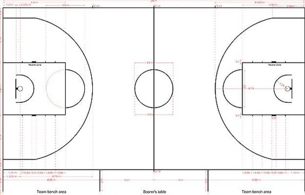 Cancha de baloncesto y sus medidas para dibujar - Imagui
