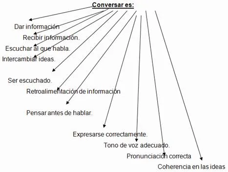 La Comunicación Educativa: importante para la relación profesor ... La Comunicación Educativa: importante para la relación profesor ...