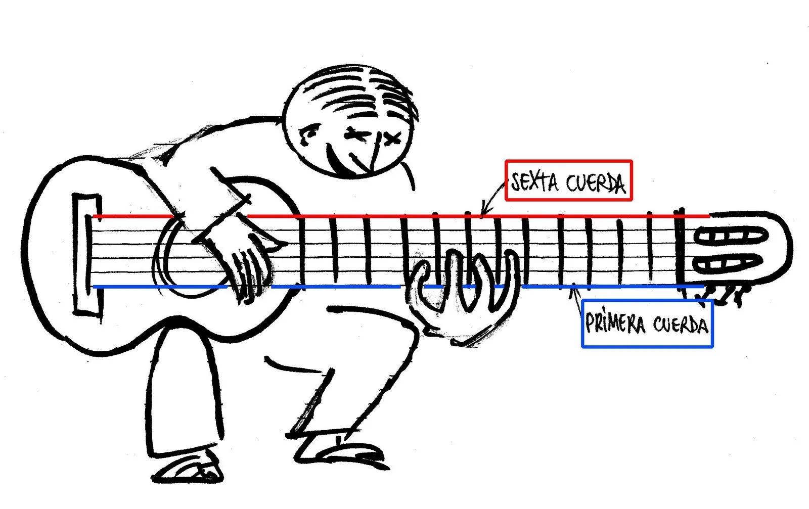 Las notas en la guitarra y en el pentagrama | Soni2 Musicales