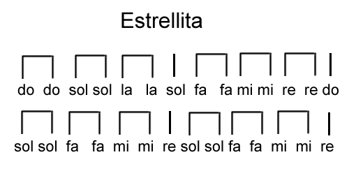 Estrellita flauta notas - Imagui