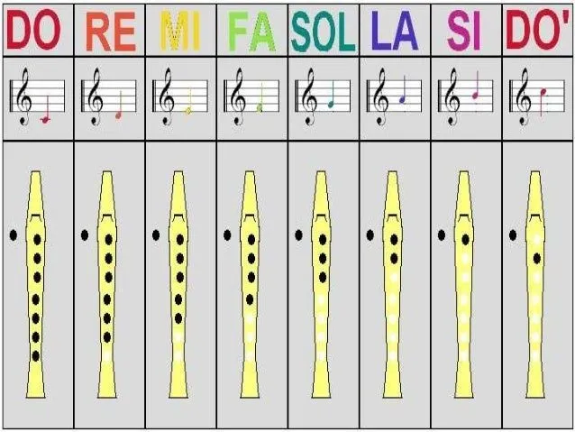 Notas musicales flauta