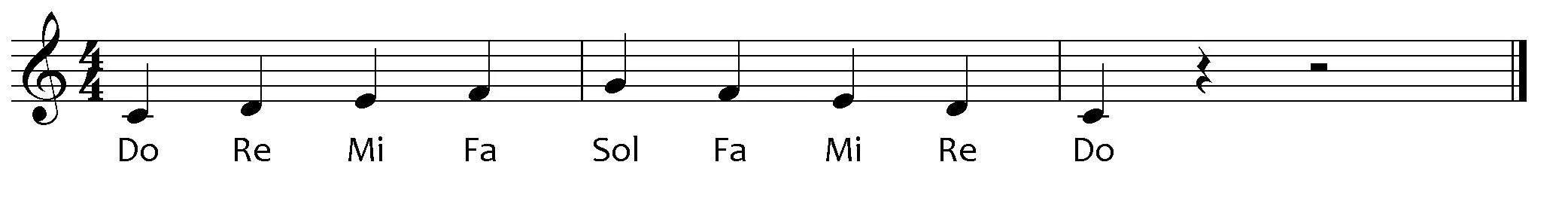 Notas musicales con líneas adicionales – APRENDA PIANO EN 3 MESES Notas musicales con líneas adicionales – APRENDA PIANO EN 3 MESES
