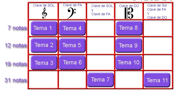 ... notas musicales del pentagrama con la clave de Sol, la clave de Fa en ... notas musicales del pentagrama con la clave de Sol, la clave de Fa en