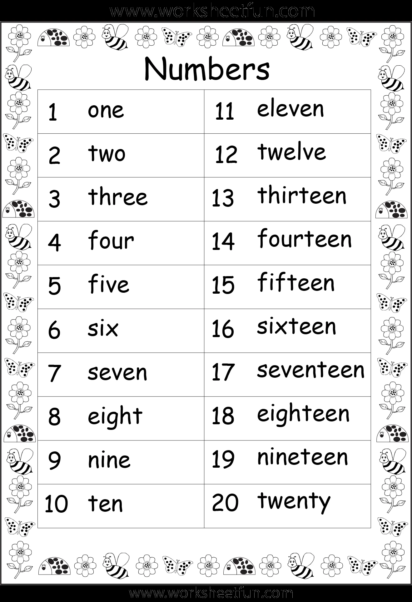 Numbers 1 – 20 Worksheets 1ª Eval. | Números y Hojas de cálculo Numbers 1 – 20 Worksheets 1ª Eval. | Números y Hojas de cálculo