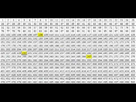 Numbers 1 500 - YouTube